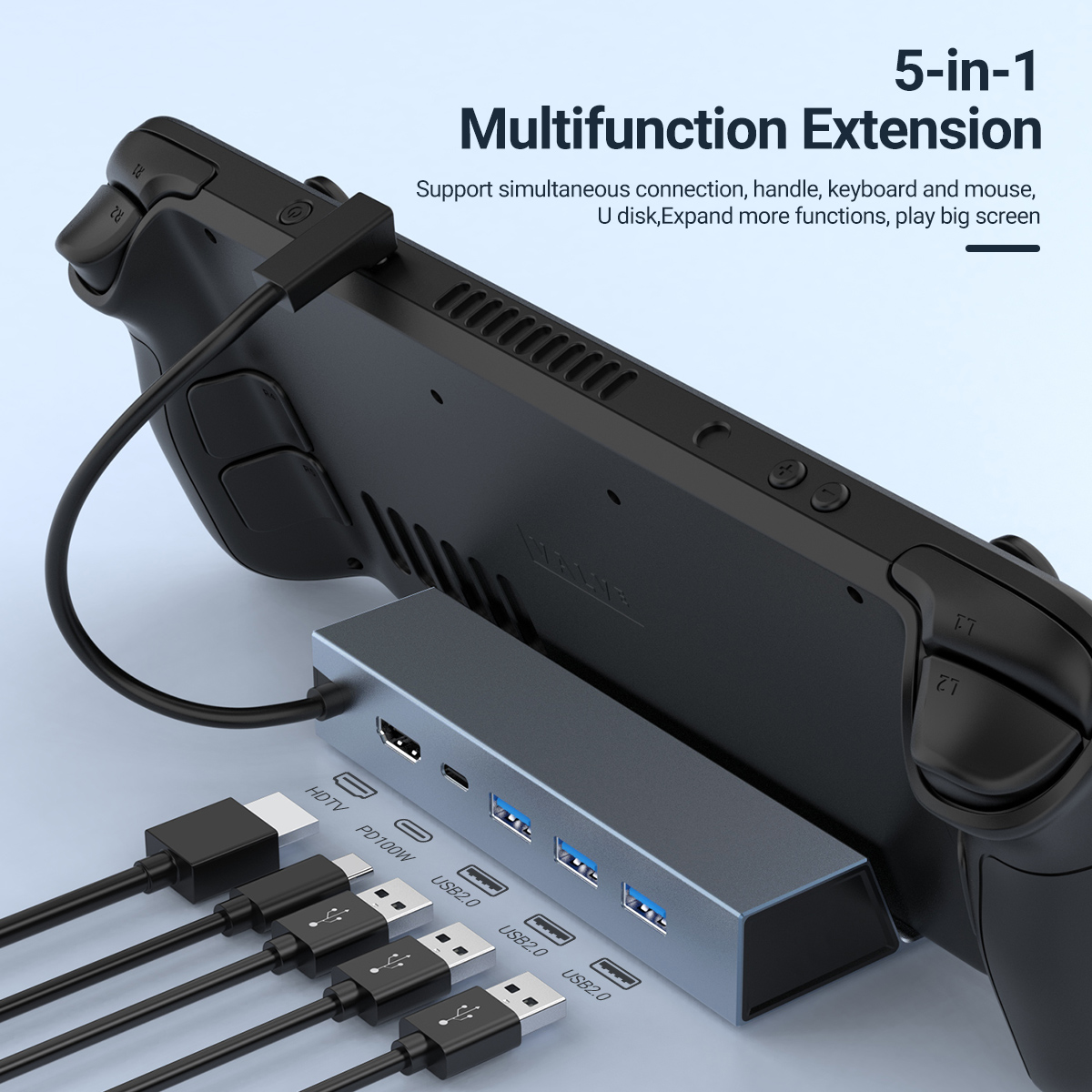 Gaming Console Station - 5 in 1 USB C Docking