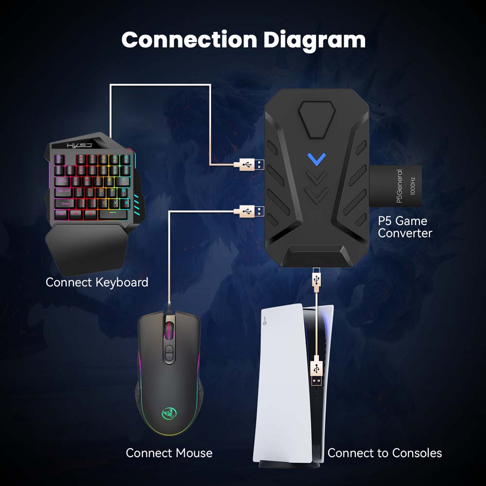 for PS5 Gaming Keyboard Mouse  - огляд і ціна Gaming Console Latest