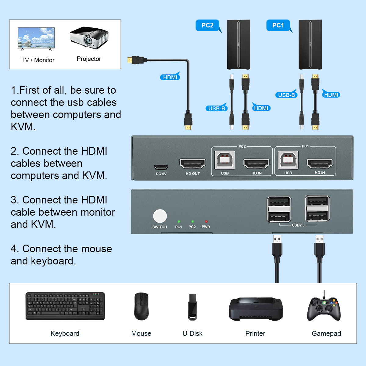 2/4/8 Port Kvm Switch HDMI USB - огляд і ціна Gaming Console Latest