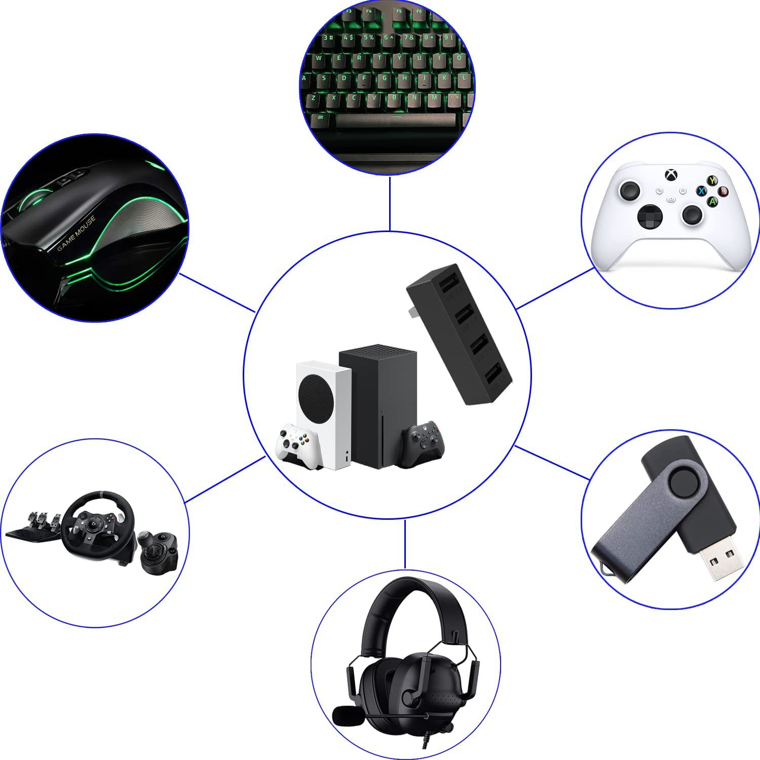 4 Port USB2.0 Hub For Xbox Ser - огляд і ціна Gaming Console Latest